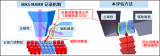 東芝開發(fā)出可詳細(xì)闡明磁頭內(nèi)自旋扭矩振蕩元件振蕩狀態(tài)的評(píng)估方法