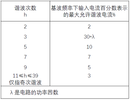 橫河WT5000可以按照IEC規(guī)范的測(cè)試步驟測(cè)量