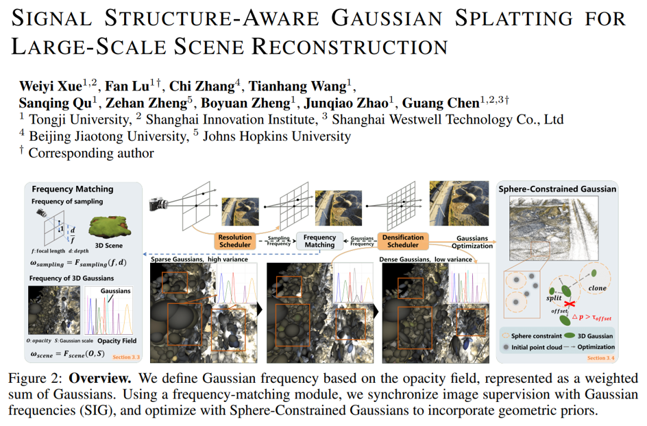 西井科技携手同济大学 三篇AI研究成果入选顶会ICLR 2026