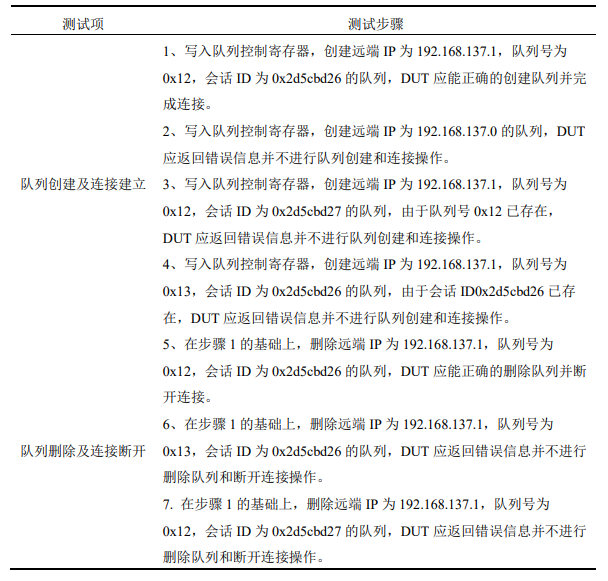 RDMA設計43：隊列<b class='flag-5'>刪除</b>及連接斷開<b class='flag-5'>功能</b>測試