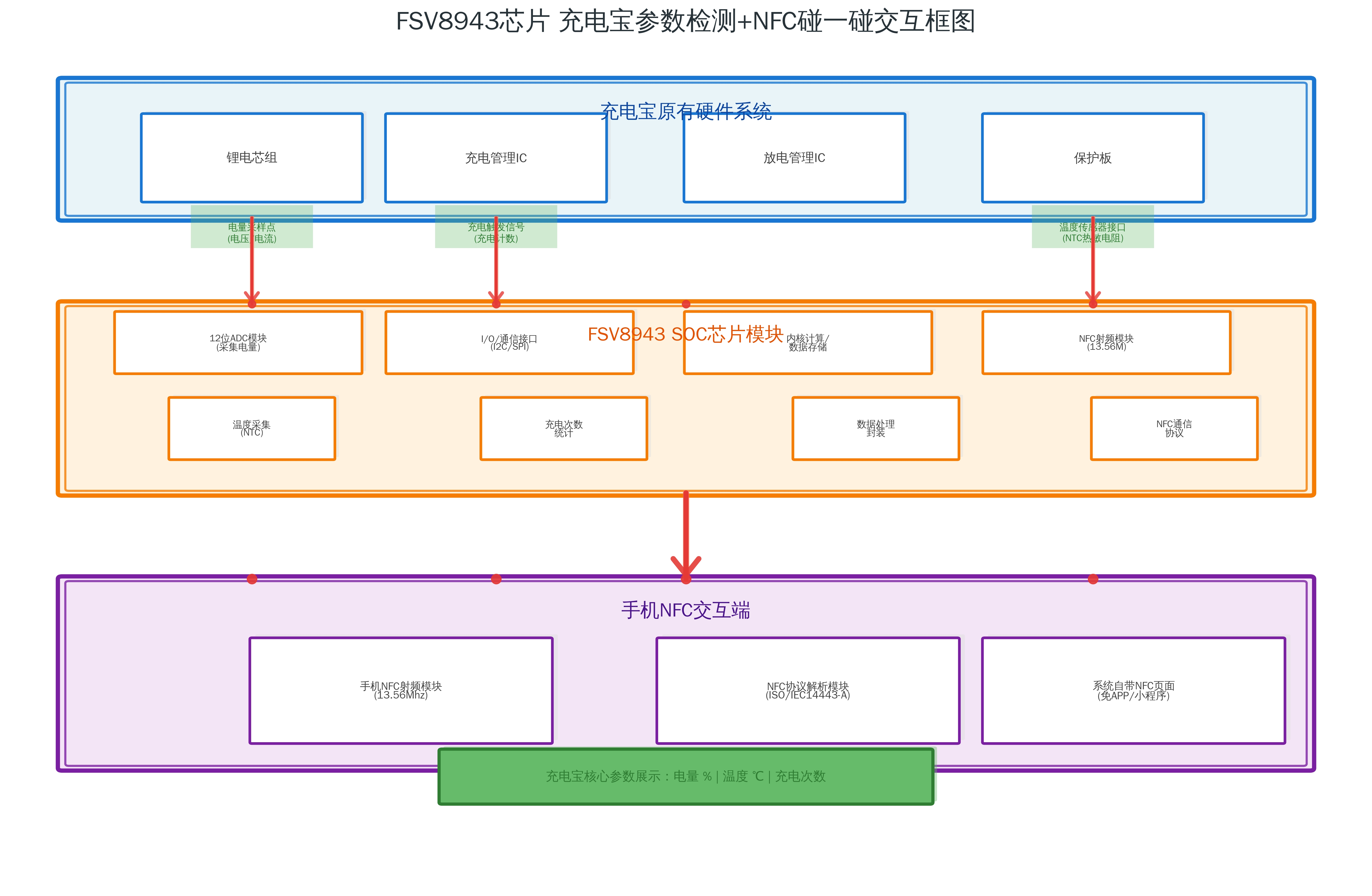 NFC碰一碰實(shí)現(xiàn)<b class='flag-5'>充電</b><b class='flag-5'>寶</b>參數(shù)顯示整體解決方案 ——基于FSV8943芯片適配2026<b class='flag-5'>年</b><b class='flag-5'>充電</b><b class='flag-5'>寶</b>新規(guī)方案