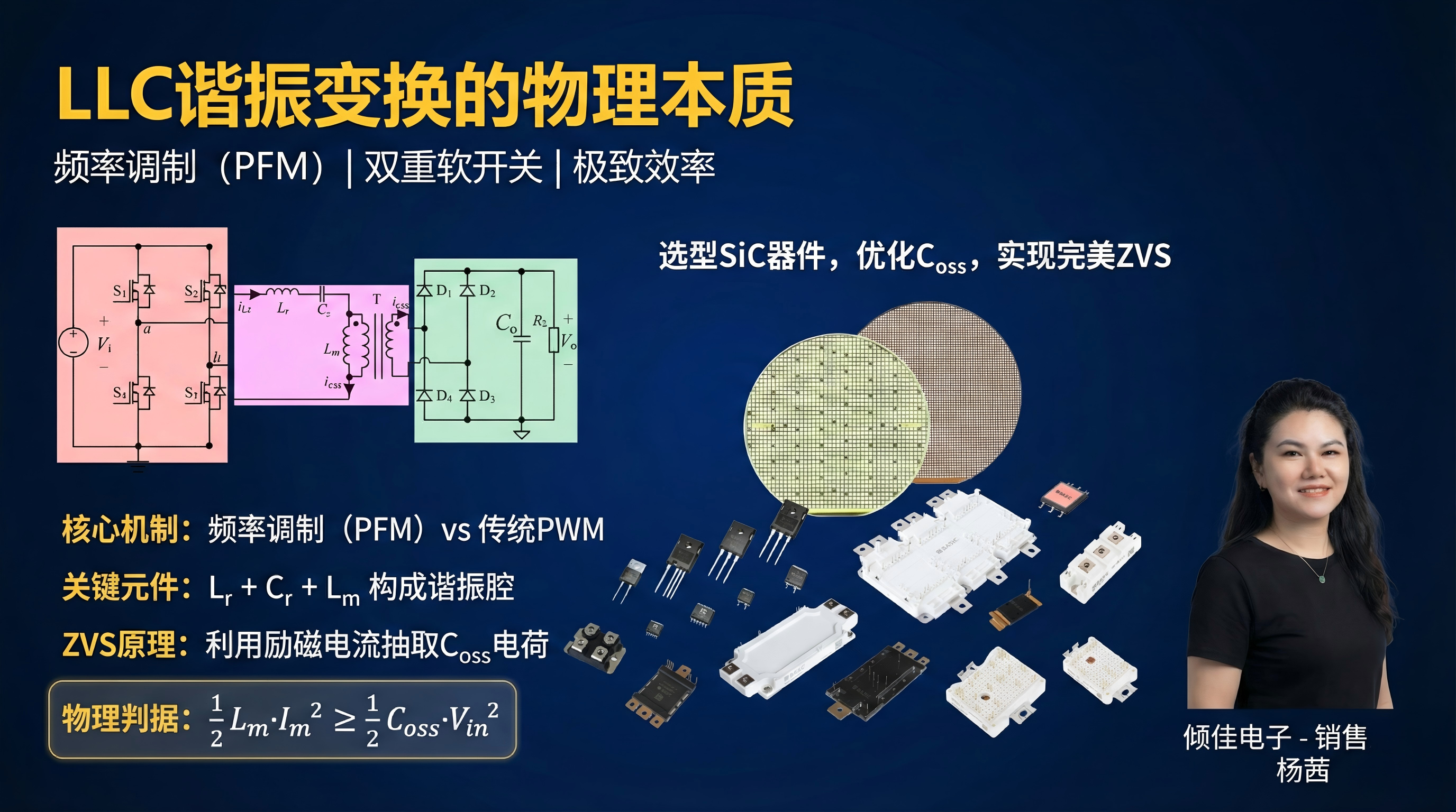 LLC諧振變換器：物理本質(zhì)、演進(jìn)歷程與SiC碳化硅技術(shù)的深度融合