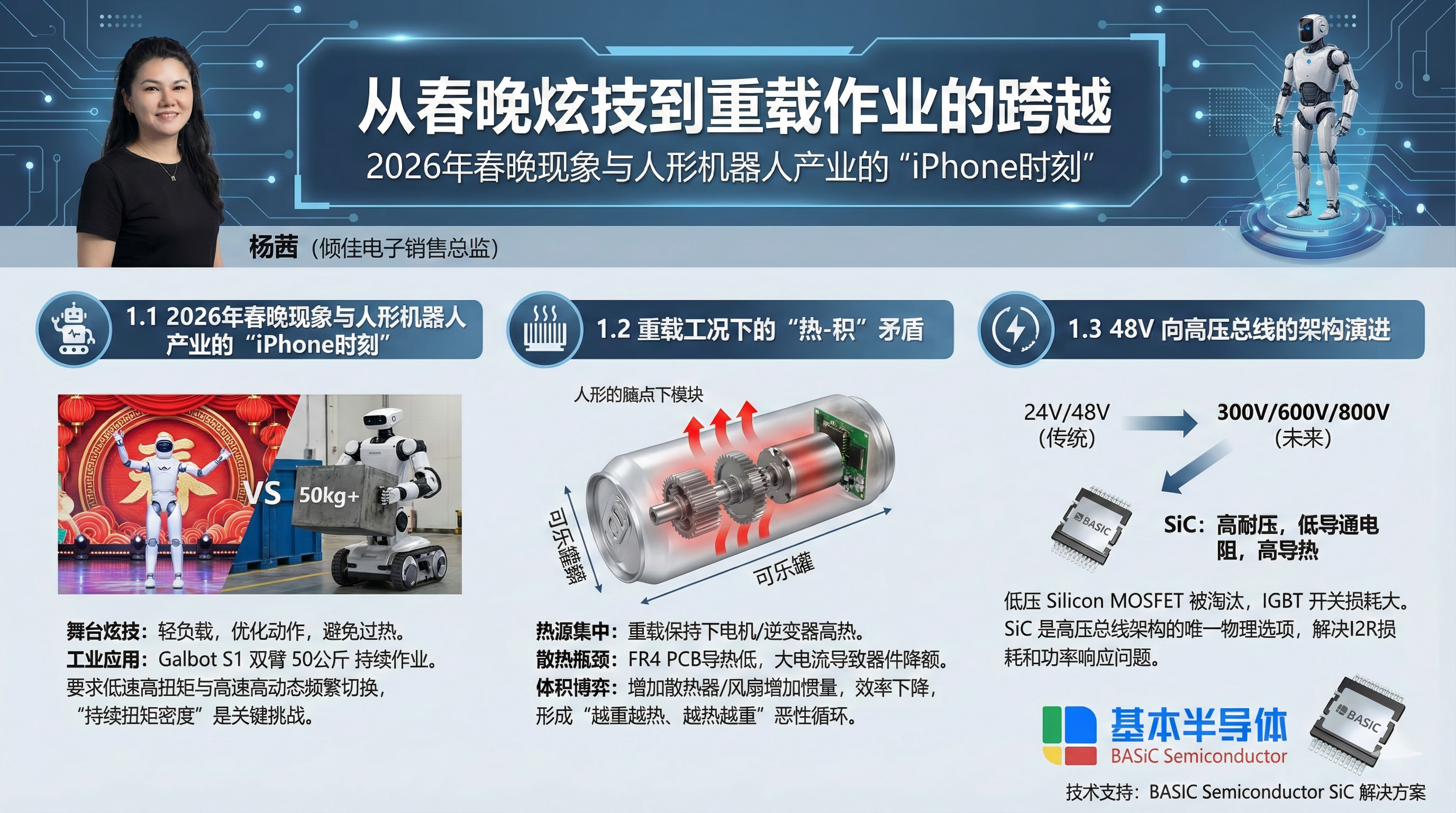 顶部散热碳化硅 MOSFET 在重载人形机器人关节驱动中的技术与商业价值