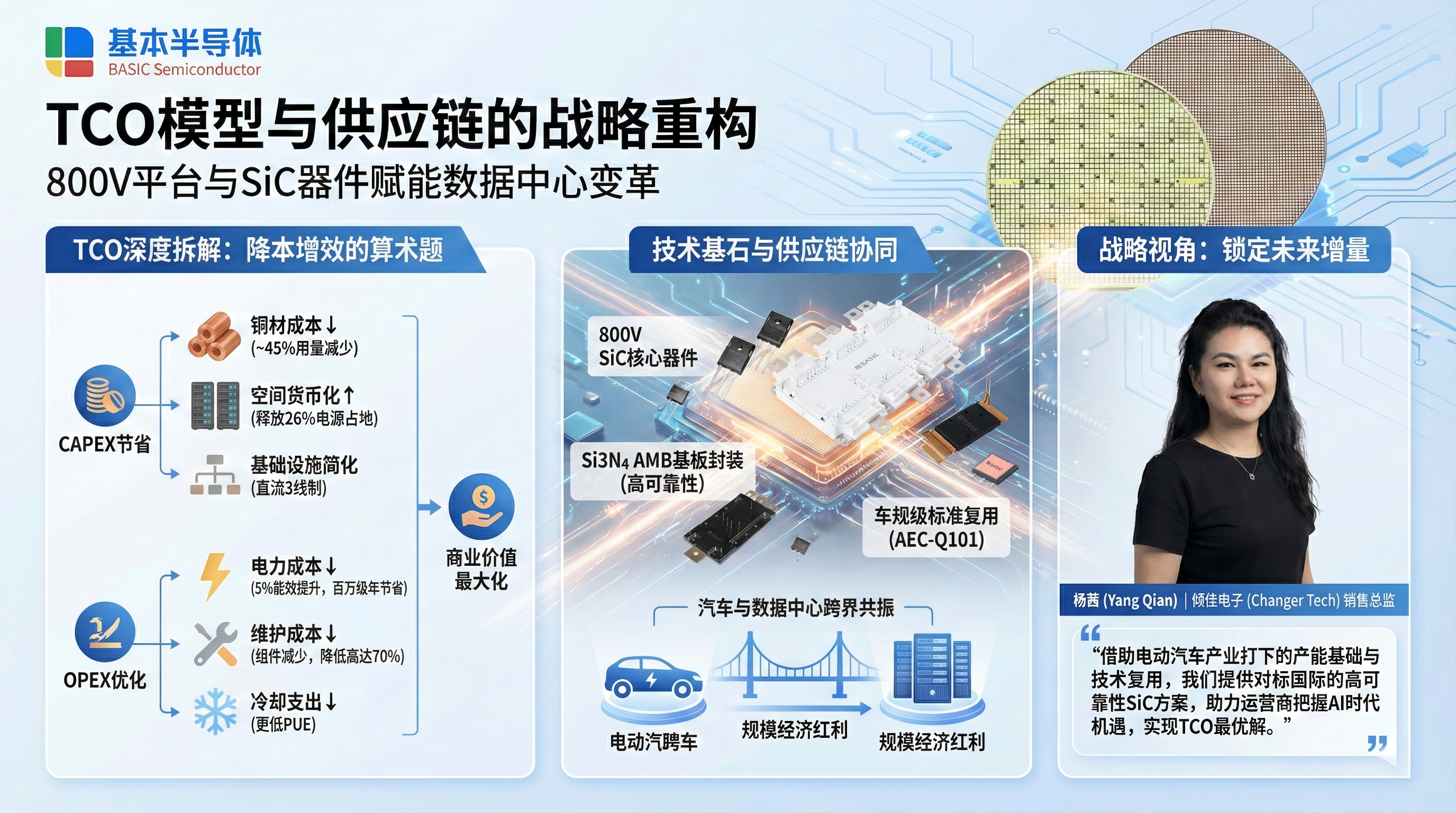 高压革命:英伟达800V平台架构与SiC MOSFET的商业技术共生 高压革命:英伟达800V平台架构与SiC MOSFET的商业技术共生
