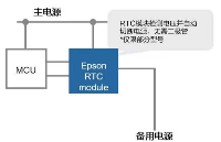 2026年中國RTC時鐘芯片市場分析