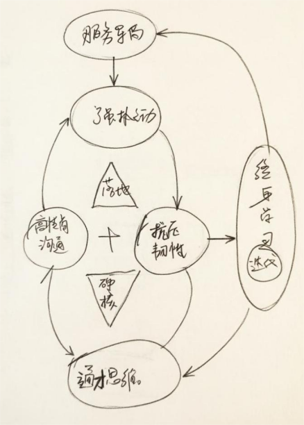 销冠必备之六脉神剑：干销售三年还没突破？你可能缺的不是努力，是系统