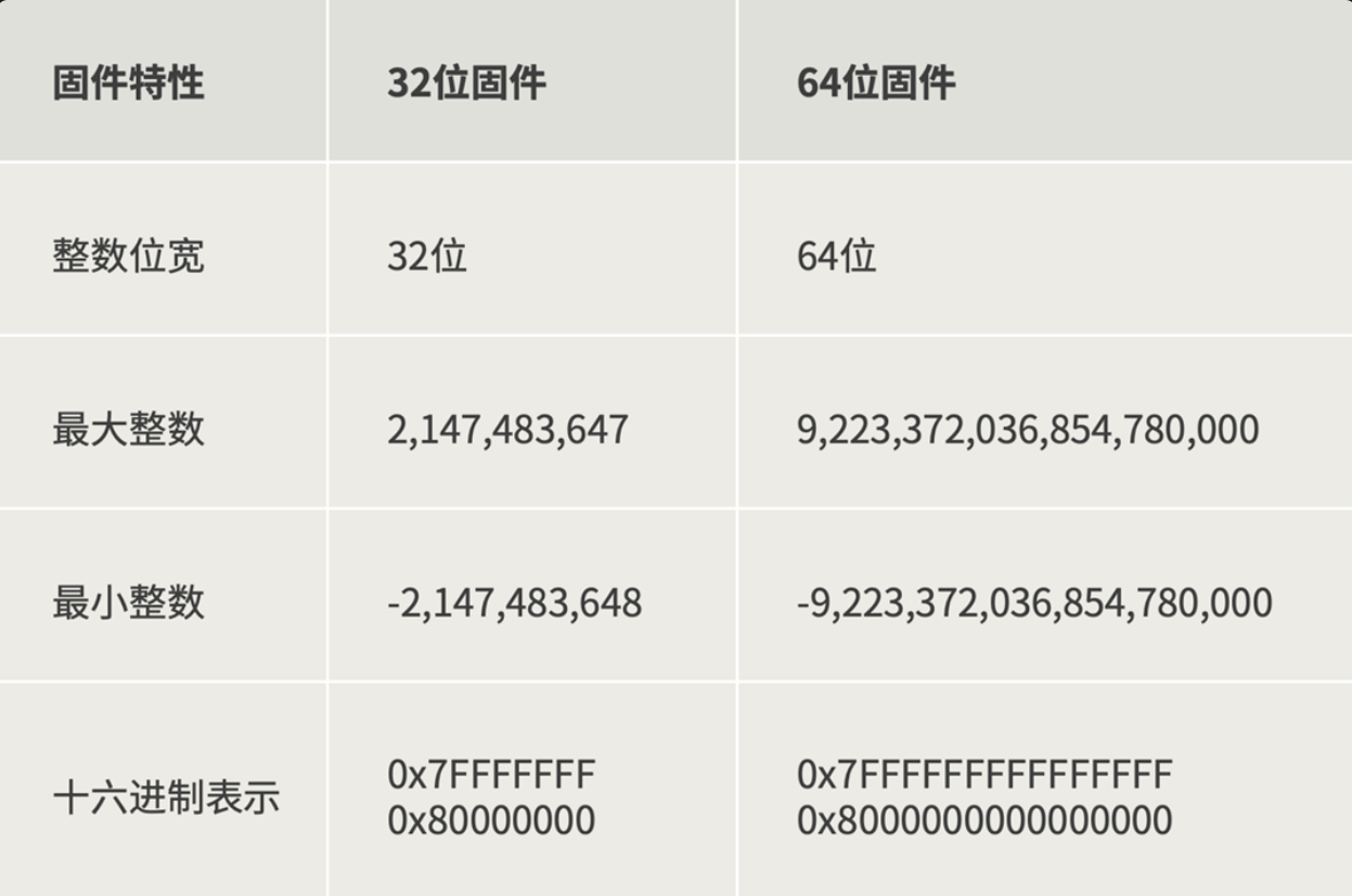 32位还是64位？答案藏在你的项目里