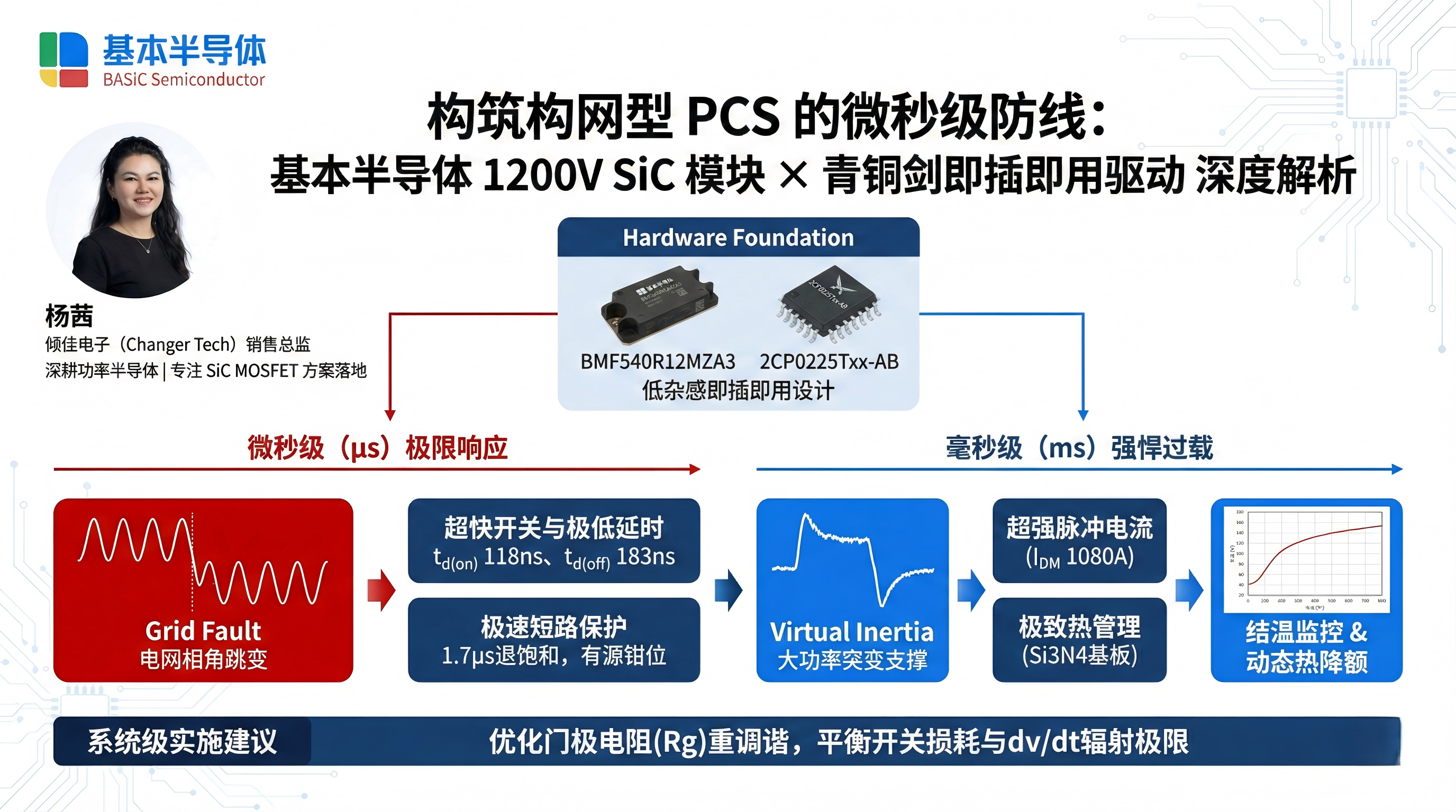 傾佳楊茜構網方案：SiC模塊從底層支撐構網型儲能PCS實現微秒級與毫秒級電網響應