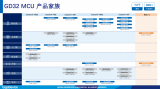 <b class='flag-5'>兆</b><b class='flag-5'>易</b><b class='flag-5'>創(chuàng)新</b>GD32 MCU如何續(xù)寫嵌入式<b class='flag-5'>創(chuàng)新</b>之路