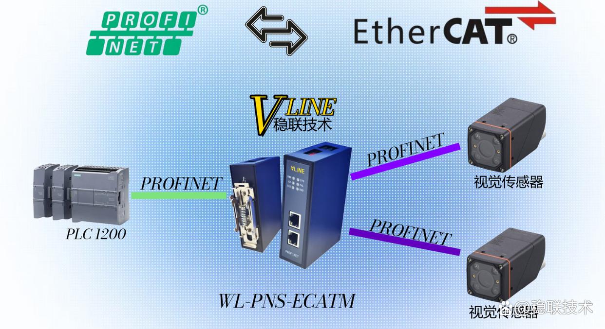 就說！PROFINET轉EtherCAT網關從故障排查視角完成互聯配置