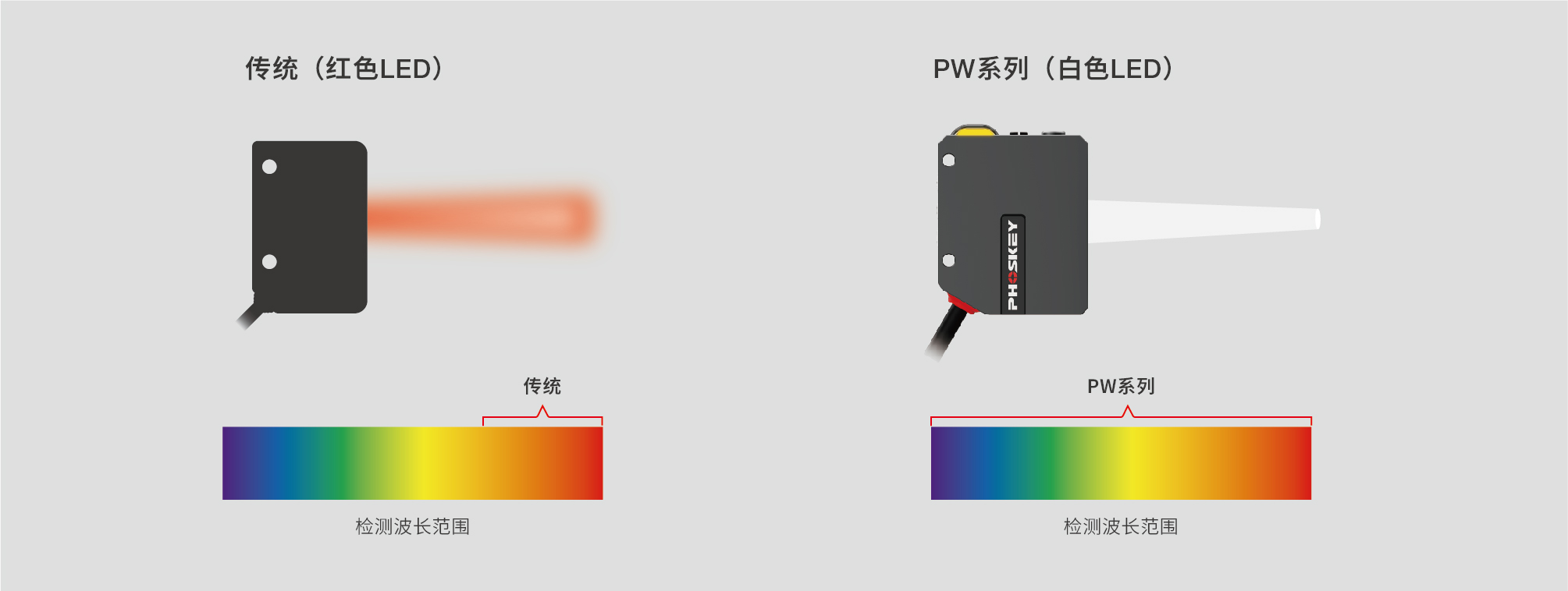 破解快遞<b class='flag-5'>分揀</b>痛點(diǎn)！光子精密<b class='flag-5'>顏色</b>傳感器賦能高速<b class='flag-5'>分揀</b>提質(zhì)增效