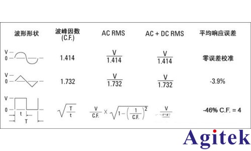 數(shù)字萬(wàn)用表測(cè)得數(shù)據(jù)是有效值嗎??數(shù)字萬(wàn)用表真有效值是什么意思?