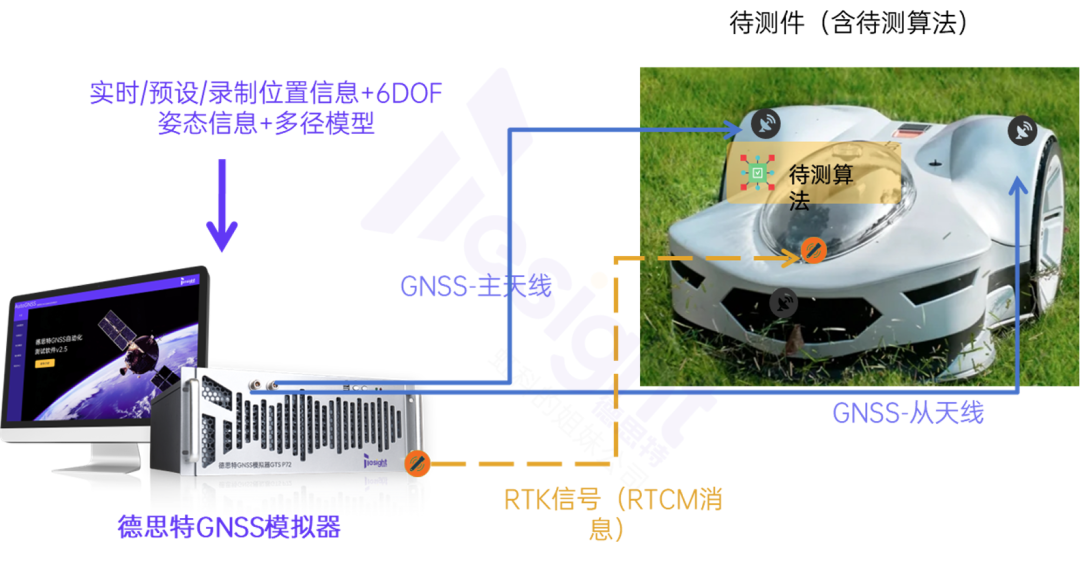 <b class='flag-5'>德</b><b class='flag-5'>思</b><b class='flag-5'>特</b>方案|突破戶(hù)外<b class='flag-5'>測(cè)試</b>局限：<b class='flag-5'>德</b><b class='flag-5'>思</b><b class='flag-5'>特</b>GNSS仿真方案賦能機(jī)器人高精定位