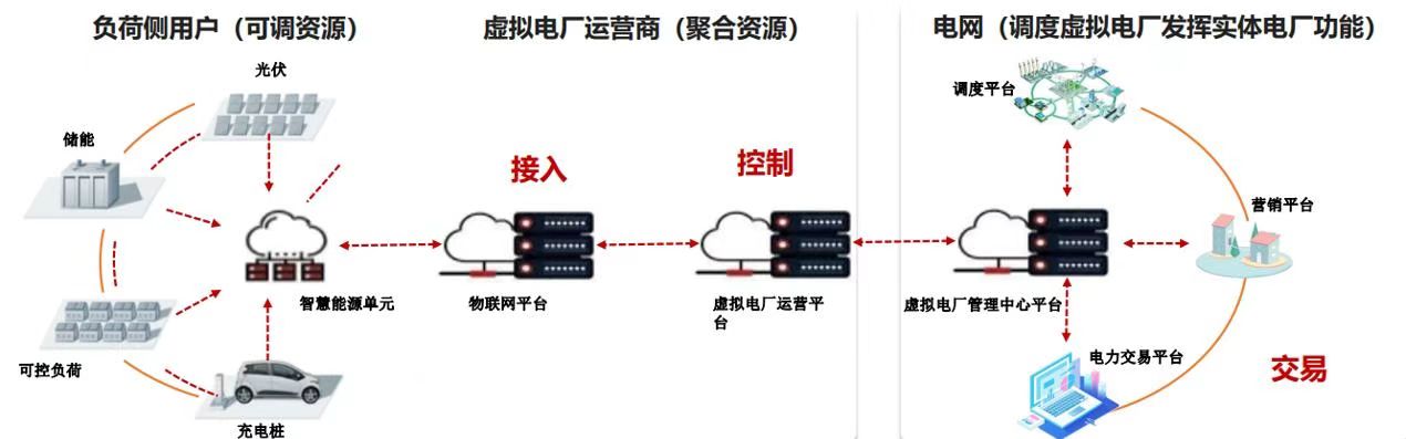 安科瑞零碳园区解决方案|EMS3.0赋能,园区零碳转型更高效