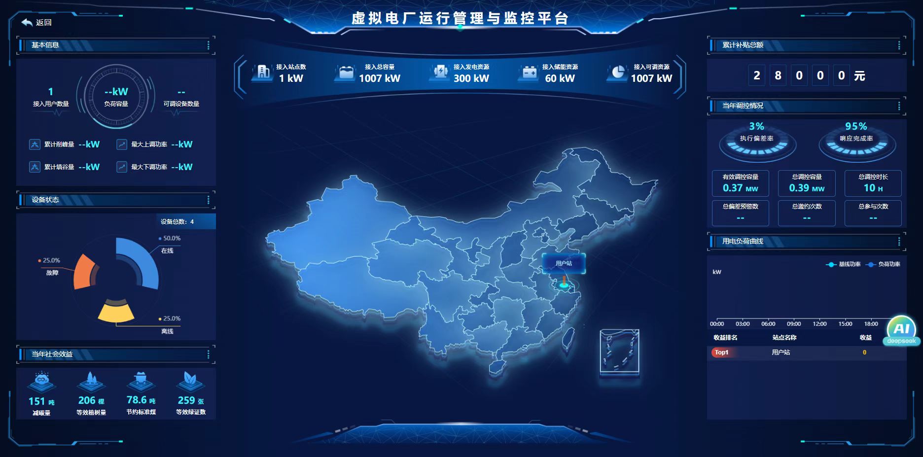 安科瑞零碳园区解决方案|EMS3.0赋能,园区零碳转型更高效