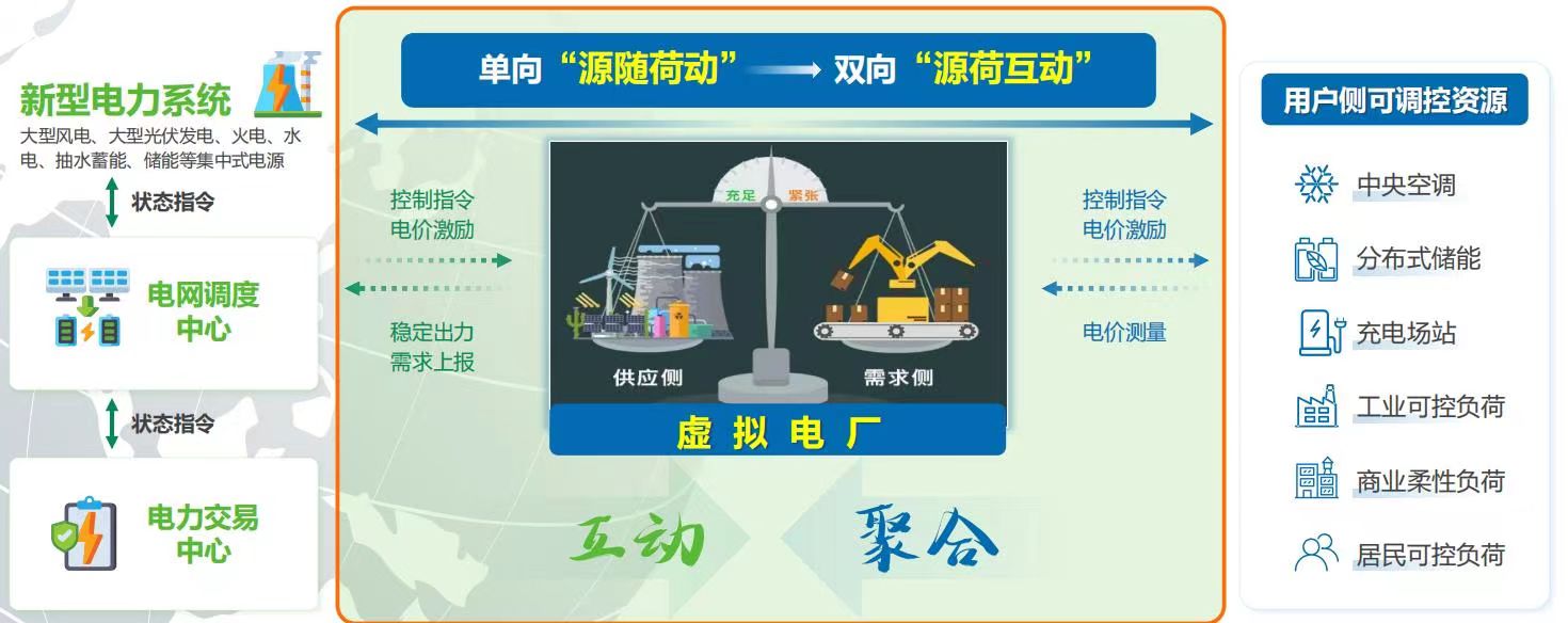 安科瑞零碳园区解决方案|EMS3.0赋能,园区零碳转型更高效