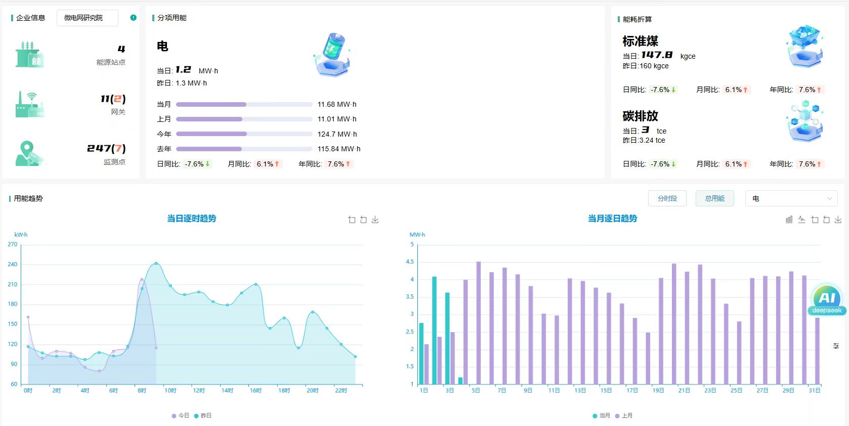 安科瑞零碳园区解决方案|EMS3.0赋能,园区零碳转型更高效