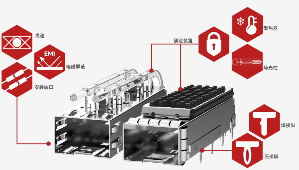 <b class='flag-5'>交換機(jī)</b>上的<b class='flag-5'>SFP</b>口不只是“插光纖”：從數(shù)據(jù)中心到工業(yè)現(xiàn)場的實(shí)戰(zhàn)解析