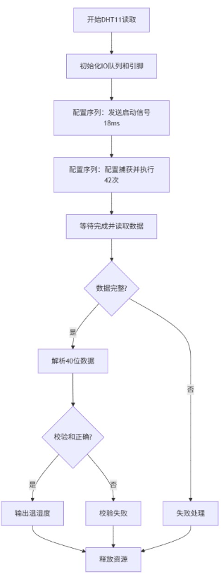 【ioqueue】 IO<b class='flag-5'>序列化</b>操作全解析