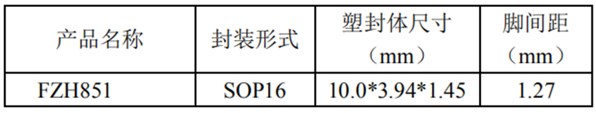 LED<b class='flag-5'>驅(qū)動</b><b class='flag-5'>芯片</b><b class='flag-5'>FZH</b>851，應(yīng)用<b class='flag-5'>開發(fā)</b><b class='flag-5'>相關(guān)</b><b class='flag-5'>數(shù)據(jù)</b><b class='flag-5'>技術(shù)</b><b class='flag-5'>手冊</b>