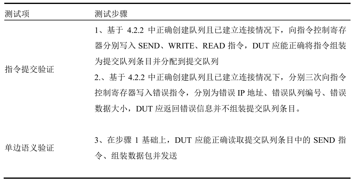 RDMA設(shè)計(jì)44：RoCE <b class='flag-5'>v2</b>原語(yǔ)功能驗(yàn)證與分析
