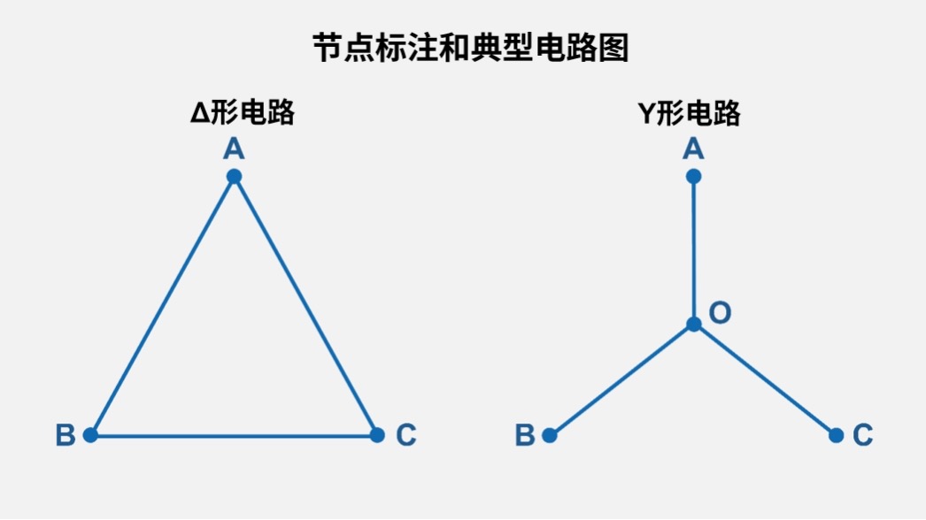 一文掌握Δ-<b class='flag-5'>Y</b>變換的基礎(chǔ)知識(shí)