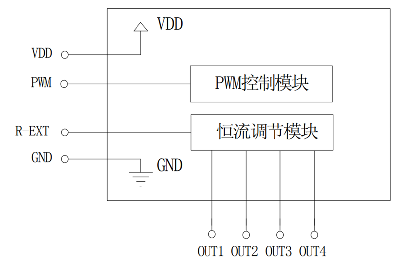 <b class='flag-5'>LED</b><b class='flag-5'>驅(qū)動(dòng)</b><b class='flag-5'>芯片</b><b class='flag-5'>FZH</b>02，應(yīng)用<b class='flag-5'>開發(fā)</b><b class='flag-5'>相關(guān)</b><b class='flag-5'>數(shù)據(jù)</b><b class='flag-5'>技術(shù)</b><b class='flag-5'>手冊(cè)</b>