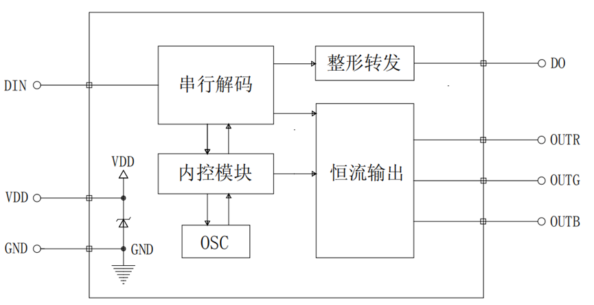 <b class='flag-5'>LED</b><b class='flag-5'>驅(qū)動(dòng)</b><b class='flag-5'>芯片</b><b class='flag-5'>FZH</b>03，應(yīng)用<b class='flag-5'>開發(fā)</b><b class='flag-5'>相關(guān)</b><b class='flag-5'>數(shù)據(jù)</b><b class='flag-5'>技術(shù)</b><b class='flag-5'>手冊(cè)</b>