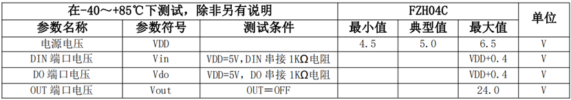 表格  AI 生成的內(nèi)容可能不正確。
