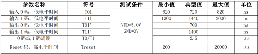 表格  AI 生成的內(nèi)容可能不正確。