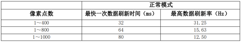 表格  AI 生成的內(nèi)容可能不正確。
