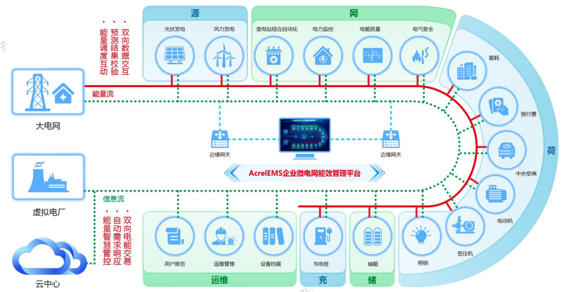 分時電價下，高速<b class='flag-5'>服務(wù)區(qū)</b>的能源賬單是怎么“省”下來的？