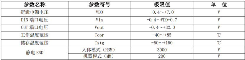 表格  AI 生成的內(nèi)容可能不正確。