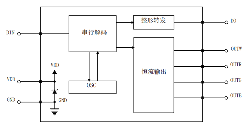 <b class='flag-5'>LED</b><b class='flag-5'>驅(qū)動(dòng)</b><b class='flag-5'>芯片</b><b class='flag-5'>FZH</b>04C，應(yīng)用<b class='flag-5'>開發(fā)</b><b class='flag-5'>相關(guān)</b><b class='flag-5'>數(shù)據(jù)</b><b class='flag-5'>技術(shù)</b><b class='flag-5'>手冊(cè)</b>