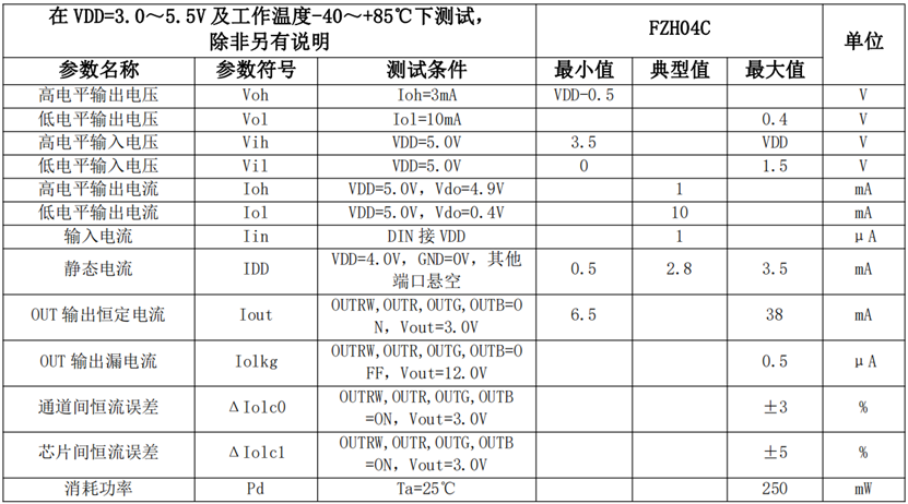 表格  AI 生成的內(nèi)容可能不正確。