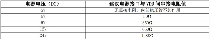 表格  AI 生成的內(nèi)容可能不正確。