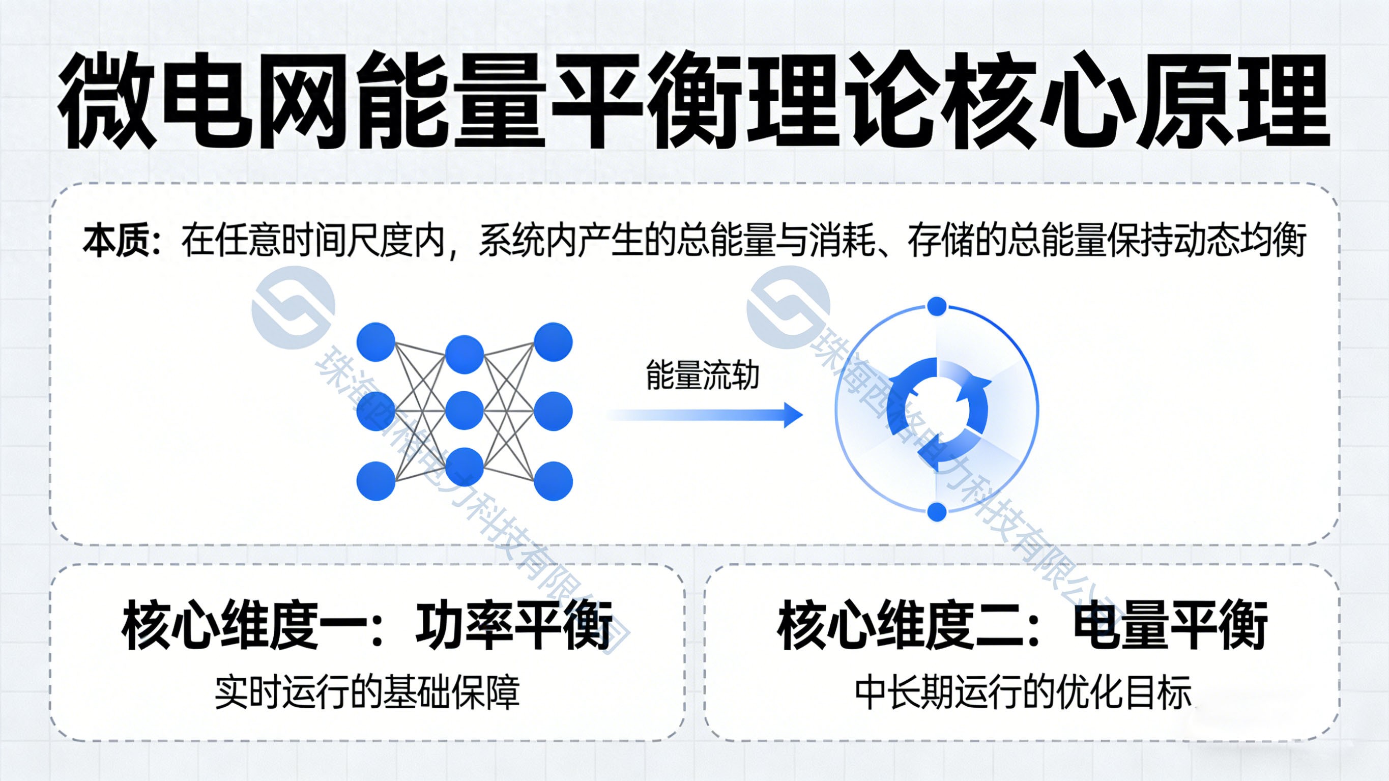 <b class='flag-5'>微</b><b class='flag-5'>電網(wǎng)</b>能量平衡理論：核心原理與實現(xiàn)條件