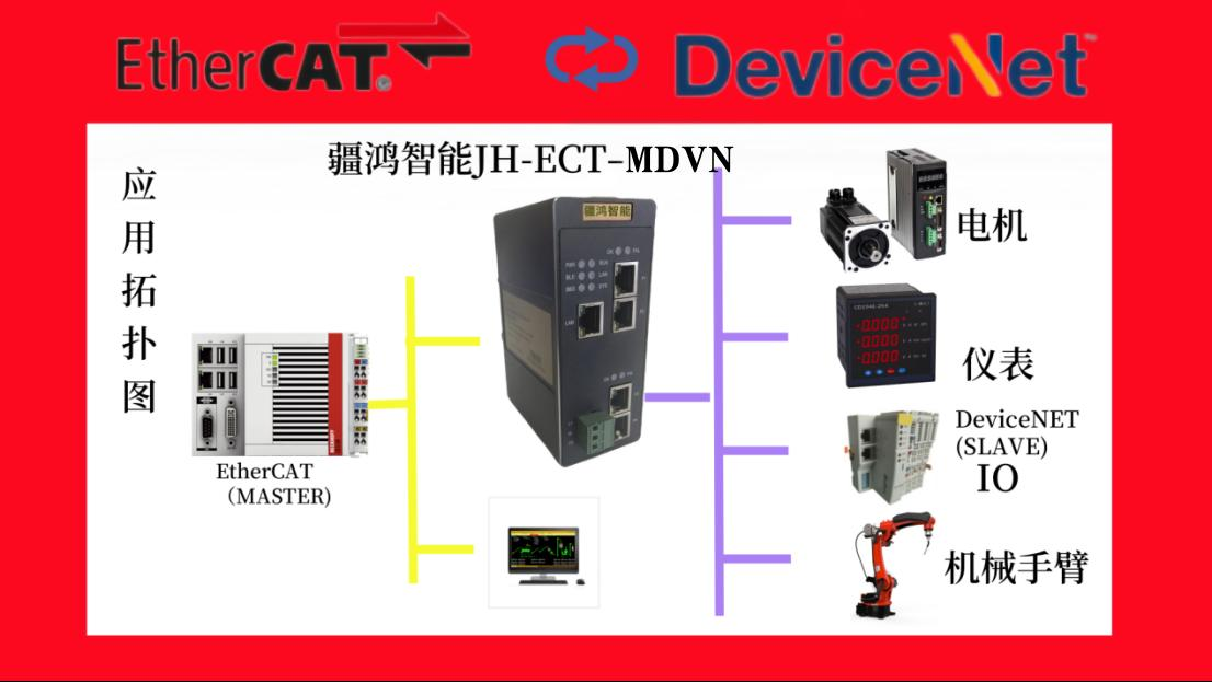 疆鴻智能EtherCAT轉DeviceNet網關全解析