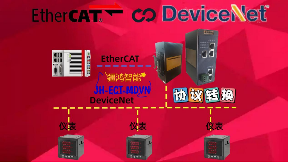 疆鴻智能EtherCAT轉(zhuǎn)<b class='flag-5'>DeviceNet</b>網(wǎng)關(guān)：<b class='flag-5'>打通</b>塑料熱成型<b class='flag-5'>設(shè)備</b>的高速公路