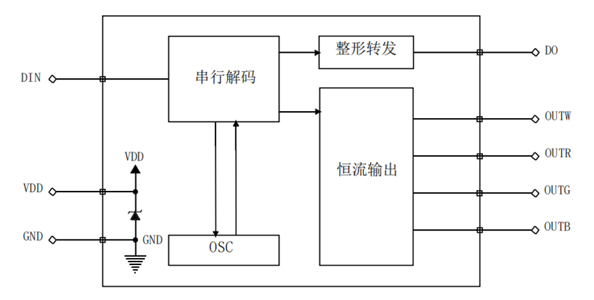 <b class='flag-5'>LED</b><b class='flag-5'>驅(qū)動(dòng)</b><b class='flag-5'>芯片</b><b class='flag-5'>FZH</b>04D，應(yīng)用<b class='flag-5'>開發(fā)</b><b class='flag-5'>相關(guān)</b><b class='flag-5'>數(shù)據(jù)</b><b class='flag-5'>技術(shù)</b><b class='flag-5'>手冊(cè)</b>