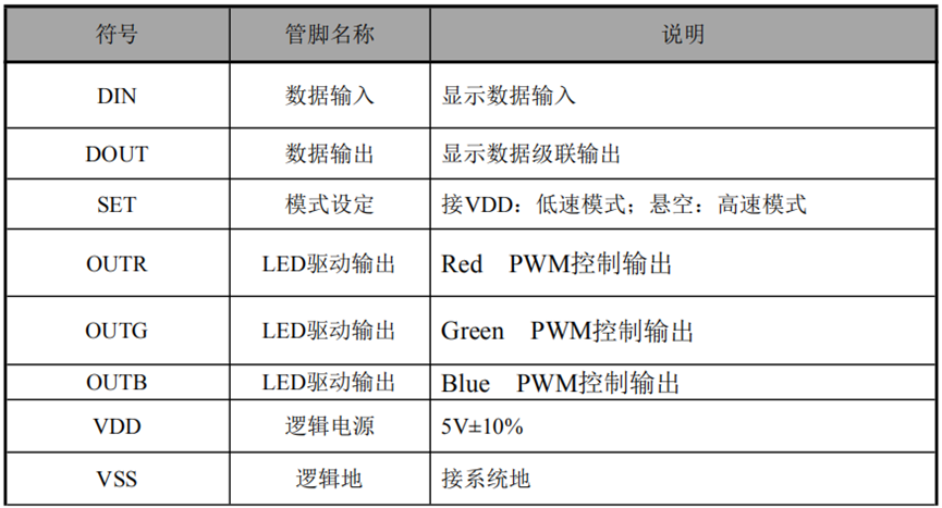 led