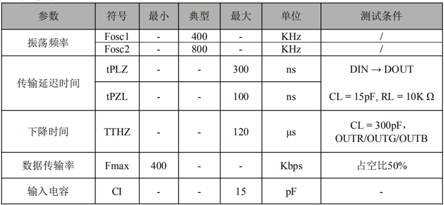 led