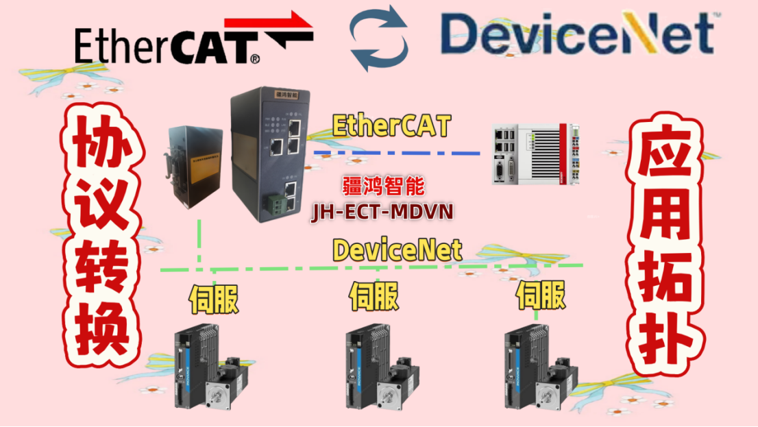 煙絲喂送的‘翻譯官’：<b class='flag-5'>EtherCAT</b>與DeviceNet<b class='flag-5'>匯</b><b class='flag-5'>川</b>伺服的無(wú)縫對(duì)話”
