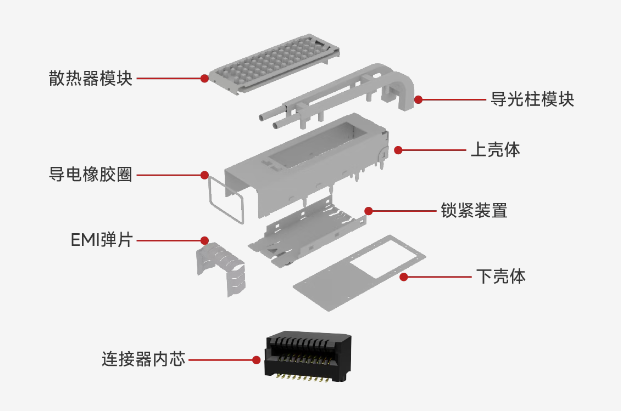 <b class='flag-5'>交換機(jī)</b>上的<b class='flag-5'>SFP</b>口，那個(gè)金屬框也有大學(xué)問：<b class='flag-5'>光</b>籠子選型避坑指南