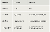 LuatOS選型指南：基于Air780EPM的32/<b class='flag-5'>64</b><b class='flag-5'>位</b>性能實測分析