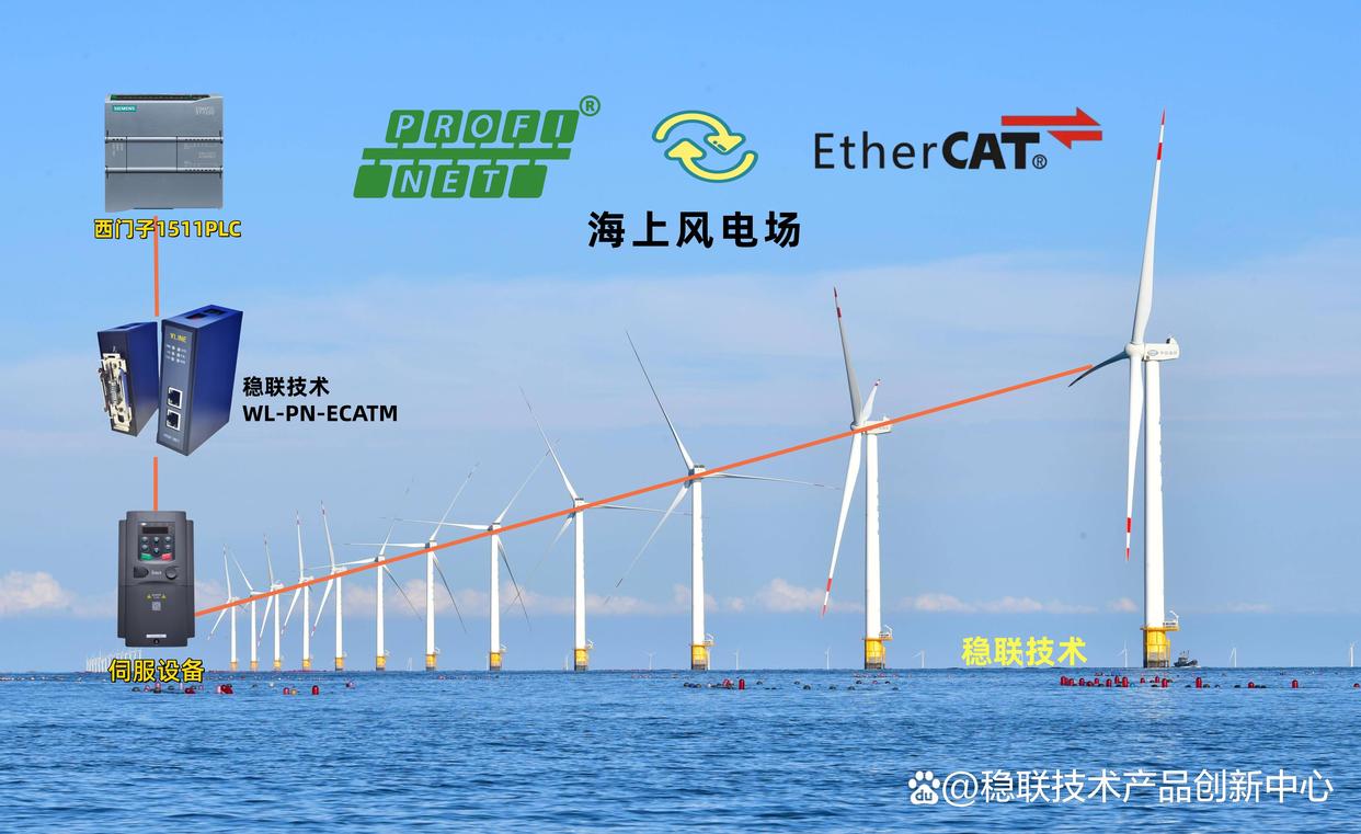 300<b class='flag-5'>MW</b><b class='flag-5'>海上</b>風(fēng)電場(chǎng)的守護(hù)者-PROFINET轉(zhuǎn)EtherCAT網(wǎng)關(guān)應(yīng)用案例