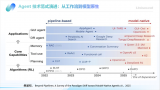 云知聲大模型首席科學家劉升平暢談智能體