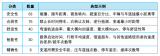 賽目科技Sim Pro賦能<b class='flag-5'>自動(dòng)駕駛</b>算法評(píng)價(jià)<b class='flag-5'>體系</b>構(gòu)建