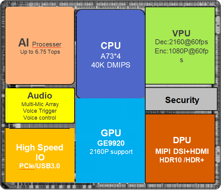 從“看得見(jiàn)”到“看得懂”：VS680 HDMI RX AI分析解決方案