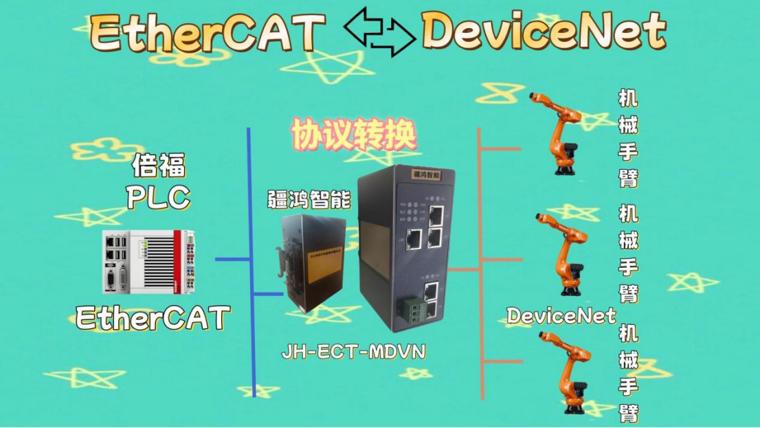 疆<b class='flag-5'>鴻</b>智能EtherCAT牽手DeviceNet庫卡機器人：汽車玻璃<b class='flag-5'>產(chǎn)</b><b class='flag-5'>線</b>的無界對話